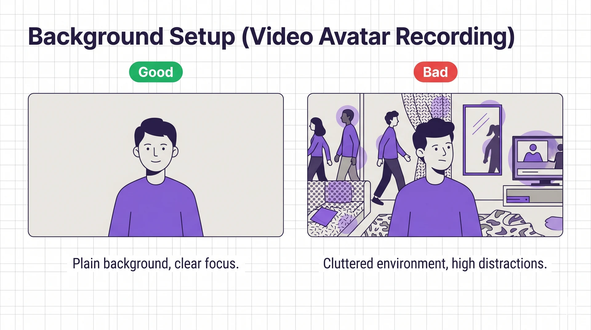 Background setup: good example with plain neutral wall and centered subject; bad example with cluttered room, moving people, patterns, mirror, and screen distractions.