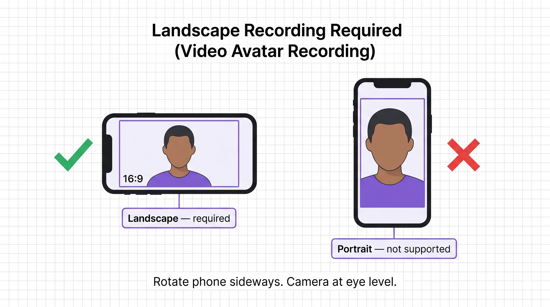 Landscape recording required: horizontal phone with 16:9 head-and-shoulders framing is correct; vertical portrait mode is not supported. Rotate phone sideways with camera at eye level.